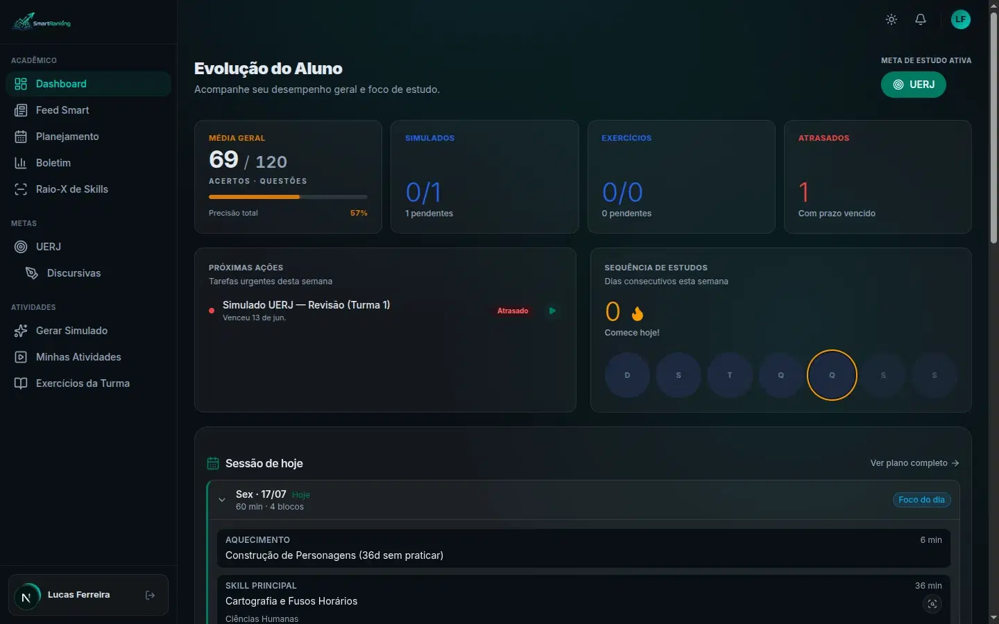 Dashboard do aluno: média geral, plano de estudo do dia e meta ativa
