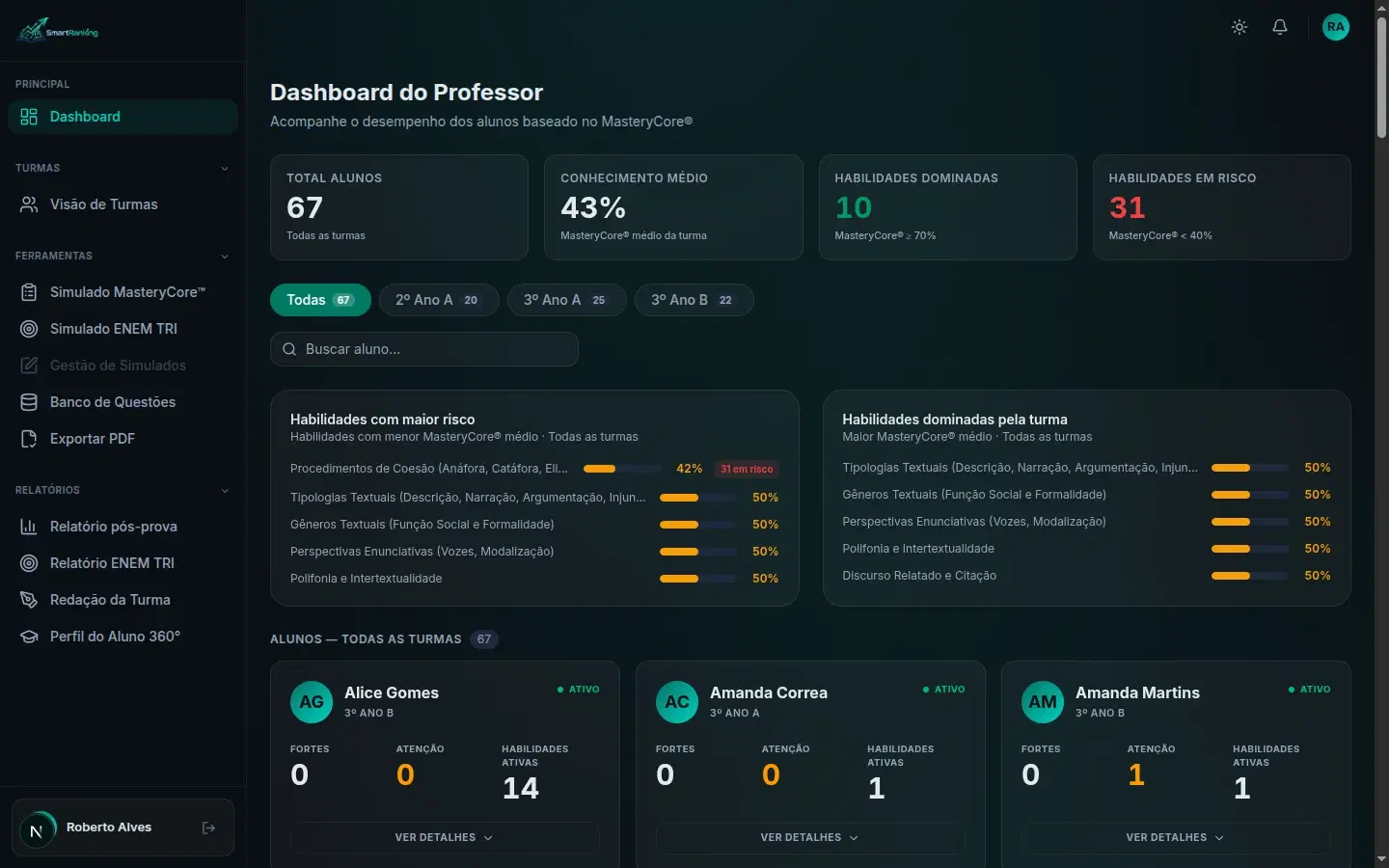 Dashboard do professor: visão das turmas com habilidades em risco e dominadas